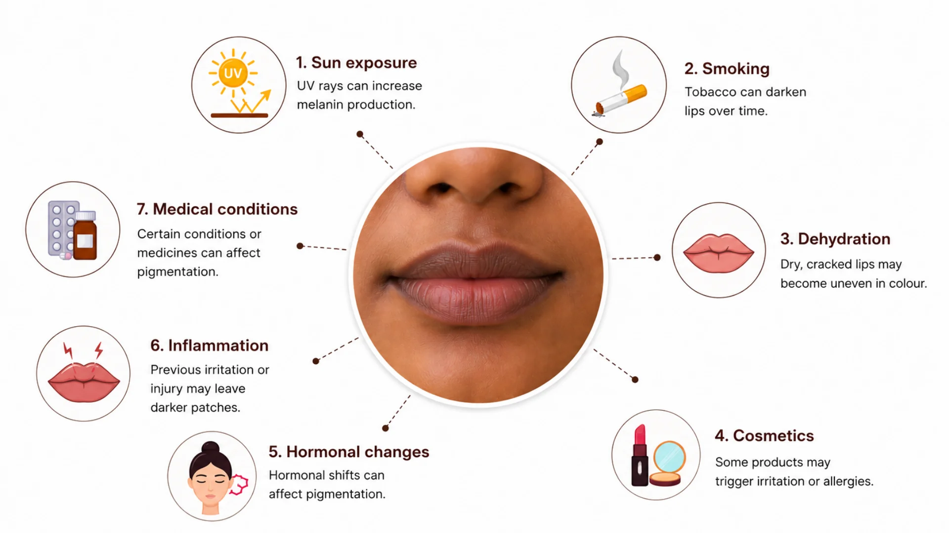 Causes of Dark Lips