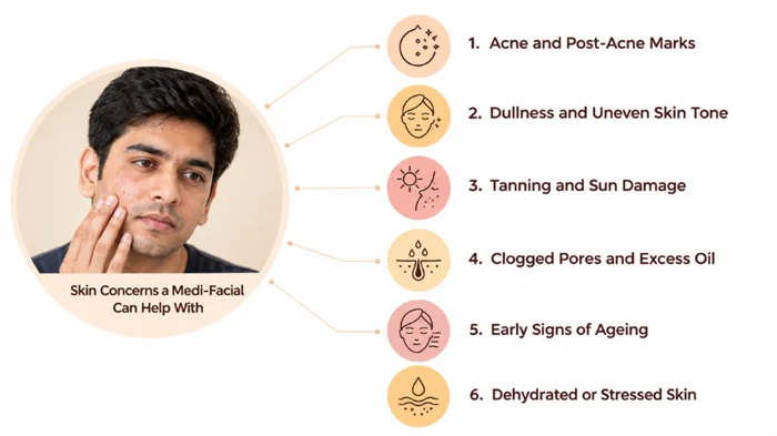 Skin Concerns a Medi-Facial Can Help With